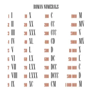 Números romanos: todo lo que debes saber.